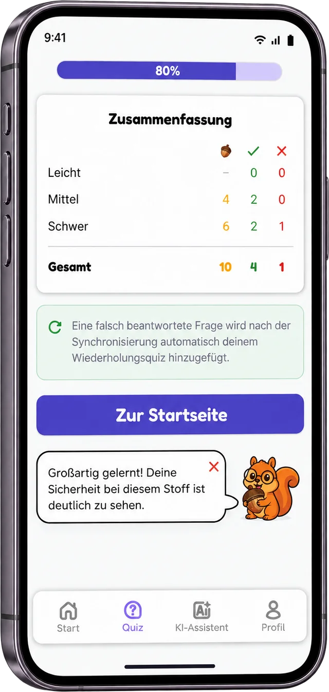 LernEWi Quiz-Auswertung mit Zusammenfassung nach Schwierigkeit und Hinweis zum Wiederholungsquiz.