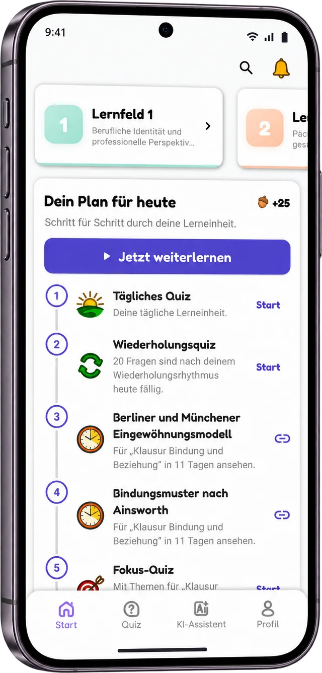 LernEWi Startseite mit Lernfeldern und dem Tagesplan für heute. Beispieldaten.