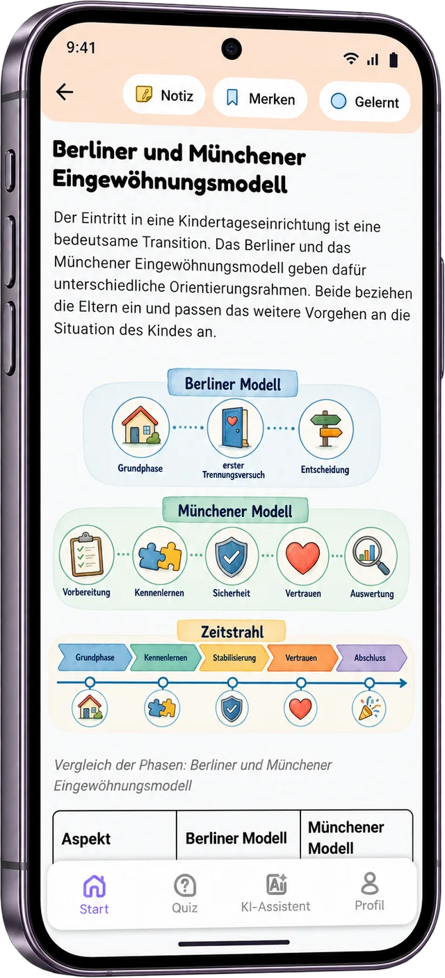 LernEWi Thema Berliner und Münchener Eingewöhnungsmodell mit Grafik der Phasen und Vergleichstabelle.
